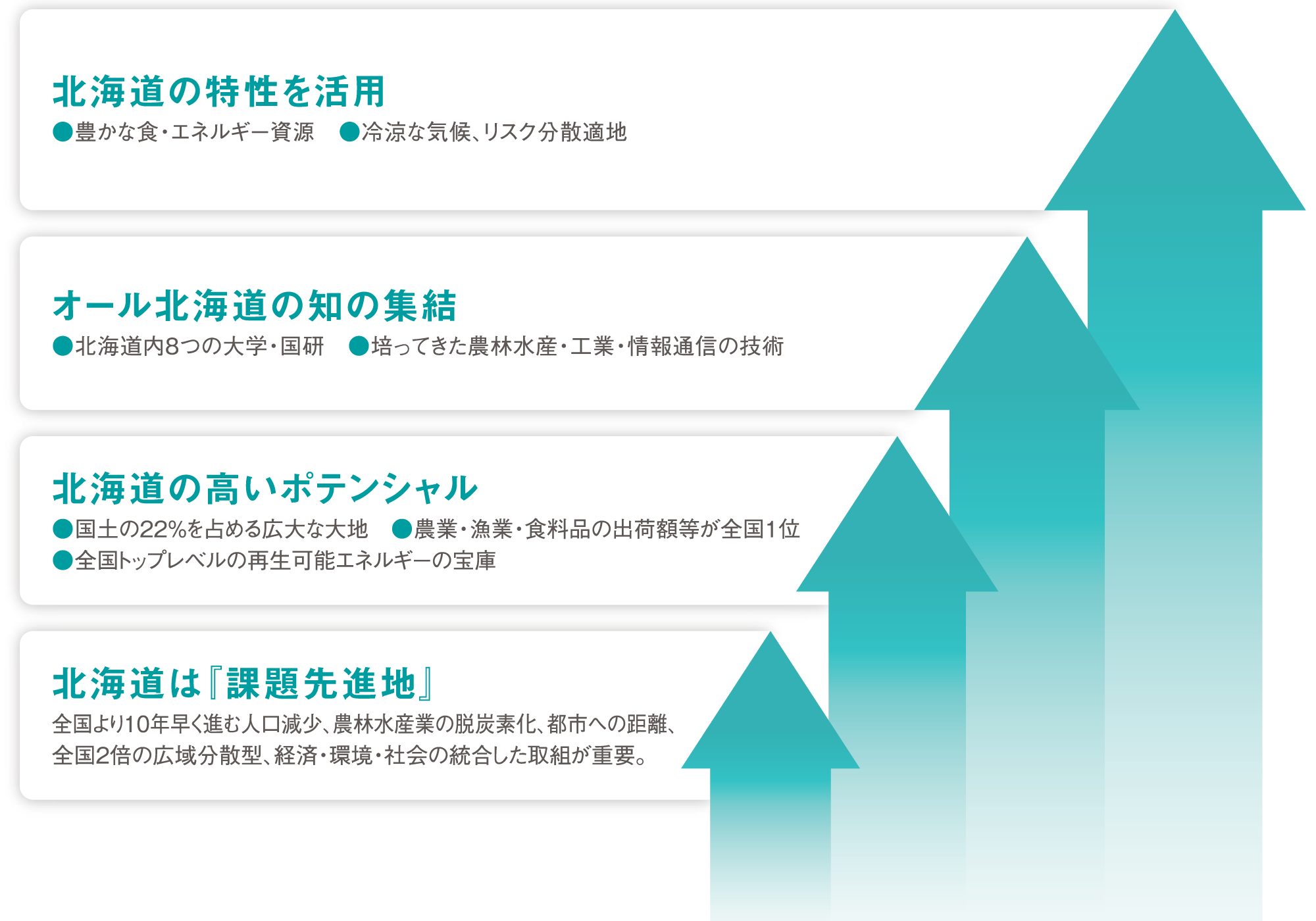 チャレンジフィールド北海道とは チャレンジフィールド北海道